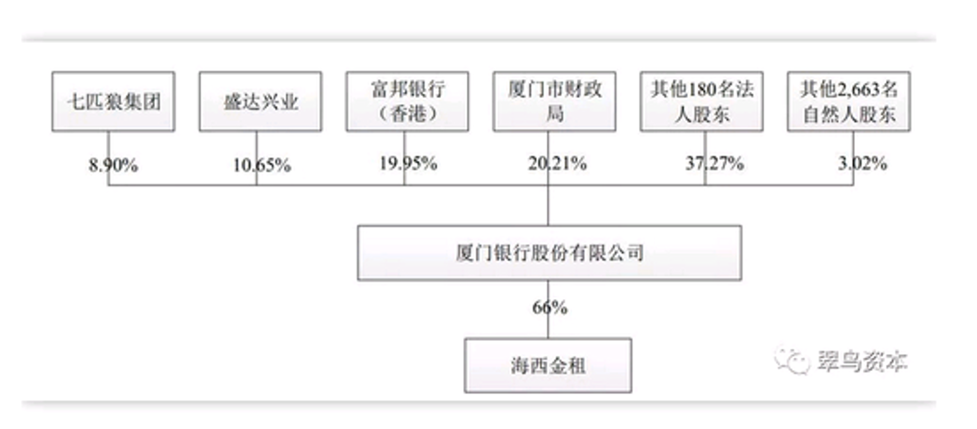富邦竹业